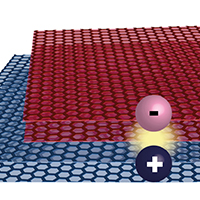 two graphene double layers twisted relative to each other